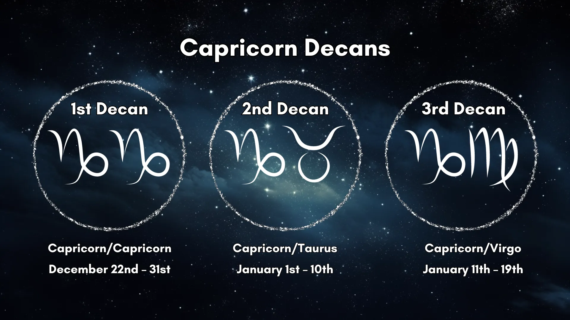 Capricorn: The Resilient Achiever | Traits, Dates, Horoscopes & More